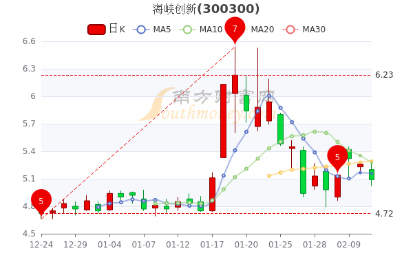 海峽股份最新消息傳聞更新，最新動態(tài)揭秘