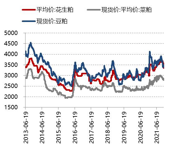 花生米價(jià)格最新走勢及分析