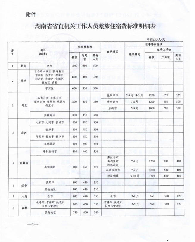 江西差旅費最新標準解讀，背景、影響與地位分析