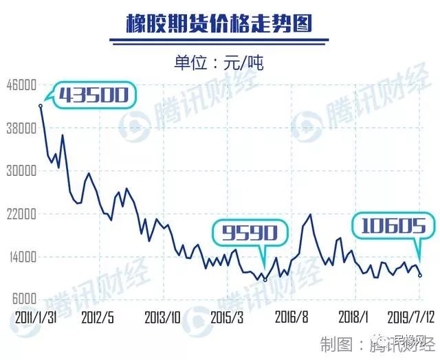 科技引領(lǐng)未來，橡膠期貨行情實時掌握與最新市場動態(tài)分析