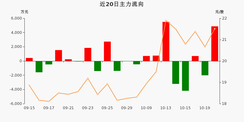 東富龍股票最新動態(tài)及市場走勢分析????