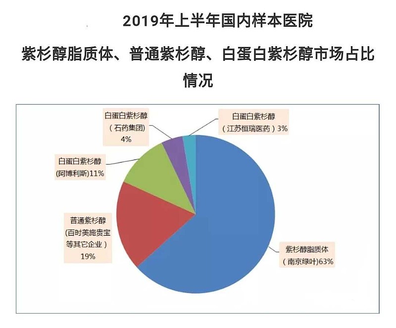 白蛋白紫杉醇最新價格分析與觀點(diǎn)闡述