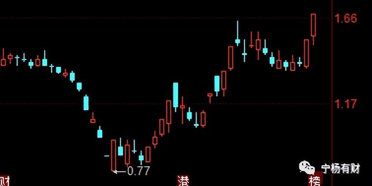 掌握股市動(dòng)態(tài)，滬電股份最新消息一覽