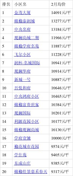 贛榆青口房價(jià)動態(tài)，變化中的機(jī)遇與自我超越之旅