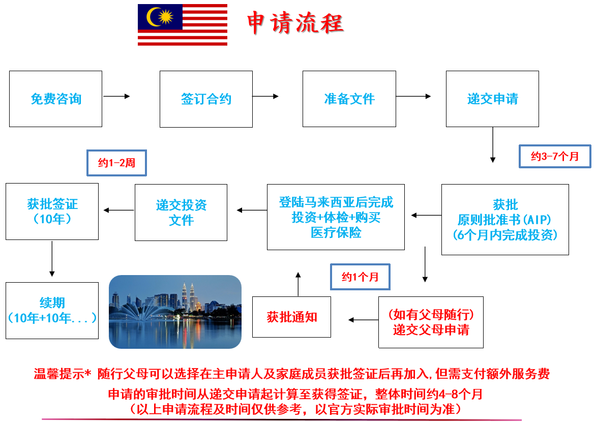 馬來西亞移民最新政策，時(shí)代變遷下的影響與調(diào)整