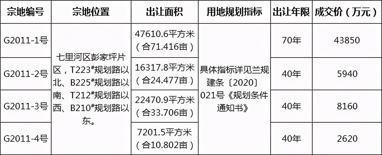 蘭州市彭家坪最新規(guī)劃與指南解讀