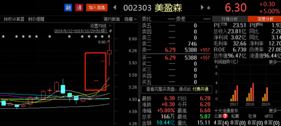 美盈森股票最新動態(tài)解析，如何獲取并分析股票信息詳解