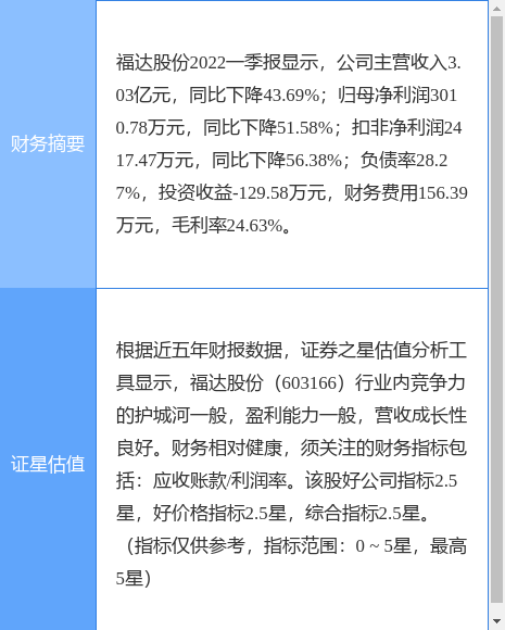 福達股份股票最新動態(tài)與資訊