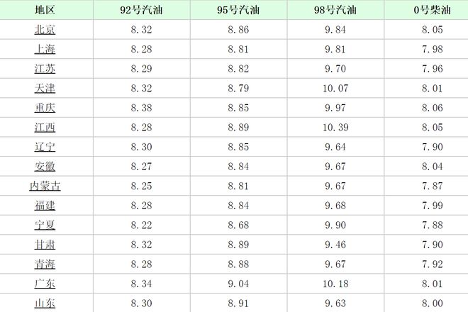 今日石油價格及啟程探索自然，尋求內(nèi)心寧靜與平和之旅