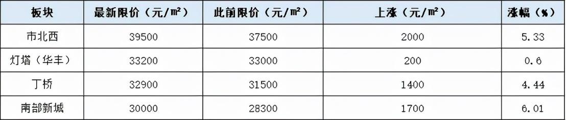 成都北改最新動(dòng)態(tài)，詳細(xì)步驟指南揭秘改造進(jìn)程