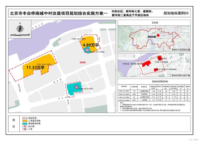 豐臺(tái)區(qū)五里店最新規(guī)劃，變化中的機(jī)遇，激發(fā)自信與成就感的源泉