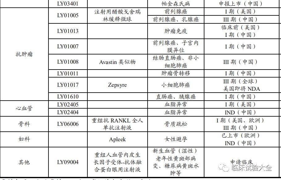 最新抗癌技術(shù)，小巷深處的生命曙光