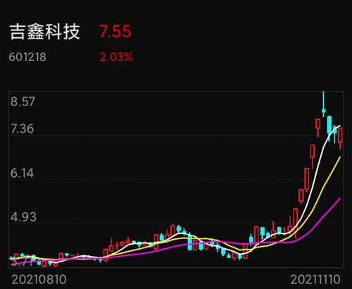 吉鑫科技重組最新動態(tài)，深度分析與觀點闡述