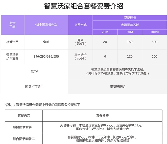 聯(lián)通智慧沃家最新套餐引領(lǐng)智能生活時(shí)代！