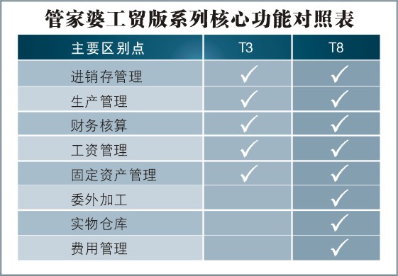 777777888888管家婆一肖一碼,電工_JMI34.775增強(qiáng)版