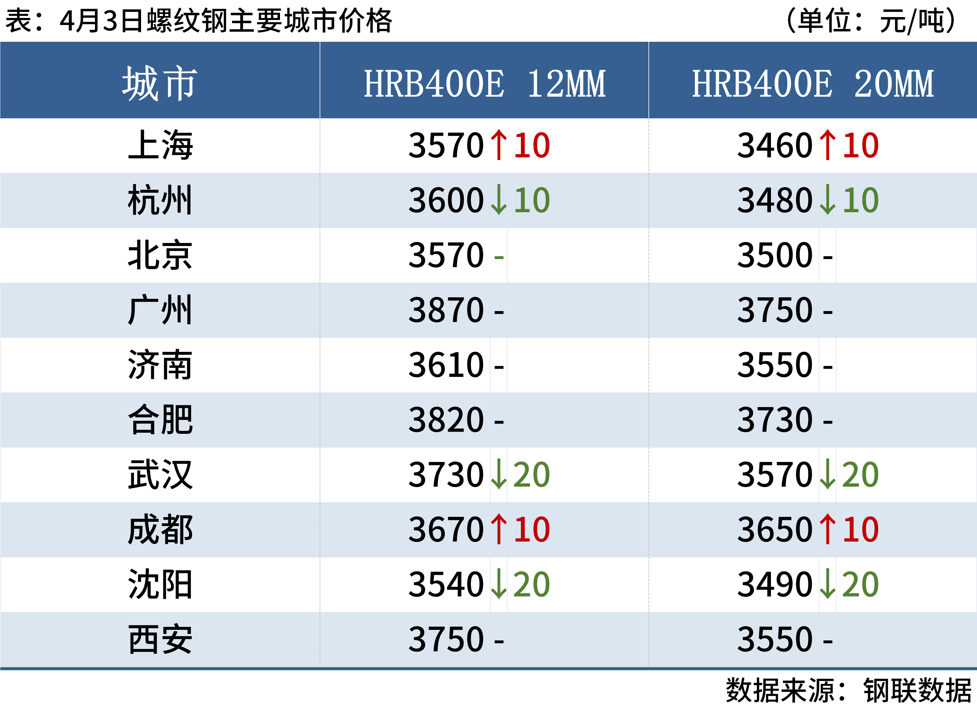 隰縣 第2頁