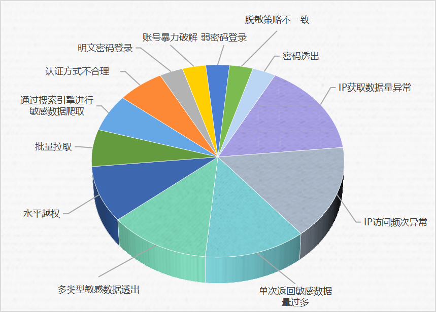 2023管家婆精準(zhǔn)資料大全免費,安全設(shè)計方案評估_GWW34.522閃電版