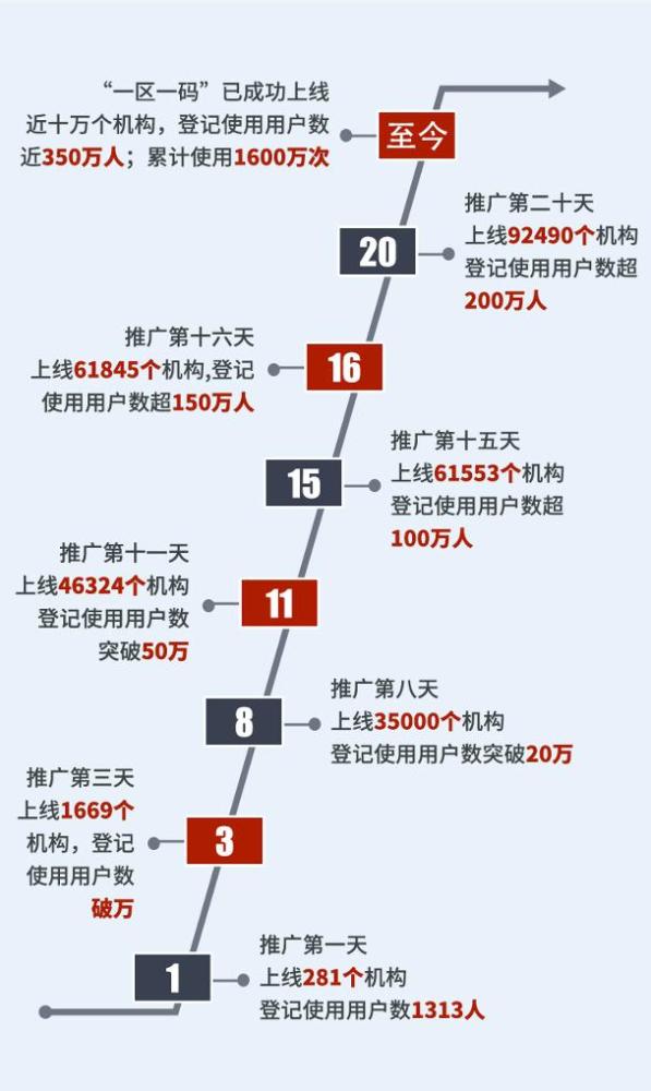 智能成像處理一體機 第193頁