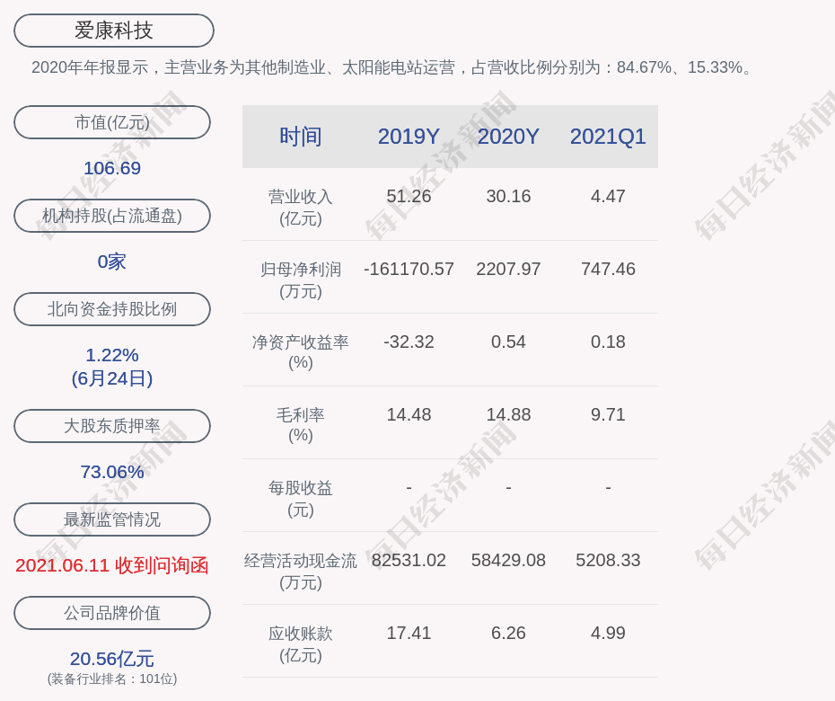 昆明市 第2頁(yè)