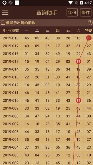 舊老澳門2024歷史開獎記錄大全,具象化表達(dá)解說_LDE34.453光輝版