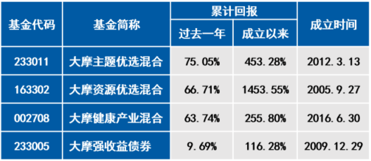 2024年一碼一肖100準(zhǔn)確,2024澳門免費精準(zhǔn)資料,澳門三肖三碼精準(zhǔn)100%,新澳門彩,策略優(yōu)化計劃_MRD34.726高端體驗版