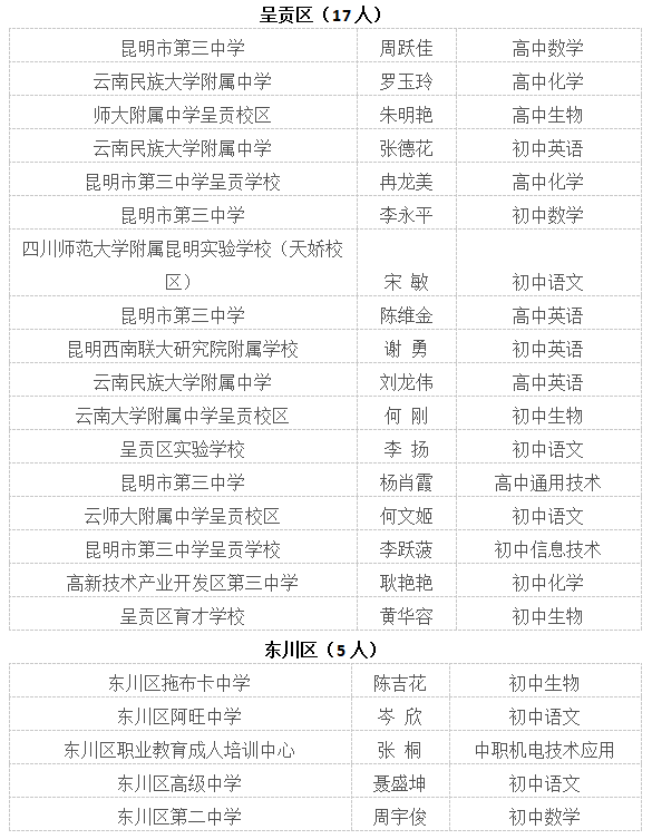 白小姐三肖三期必出一期開獎2023,交叉學科_FRX34.259模塊版