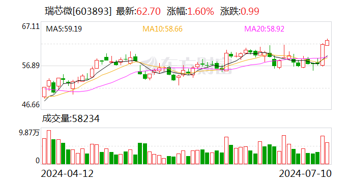 2024澳門六開彩開獎號碼,安全性方案執(zhí)行_XFN34.543交互版