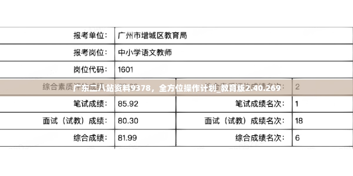 廣東八二站免費(fèi)提供資料,精準(zhǔn)分析實(shí)踐_LRW34.551攜帶版