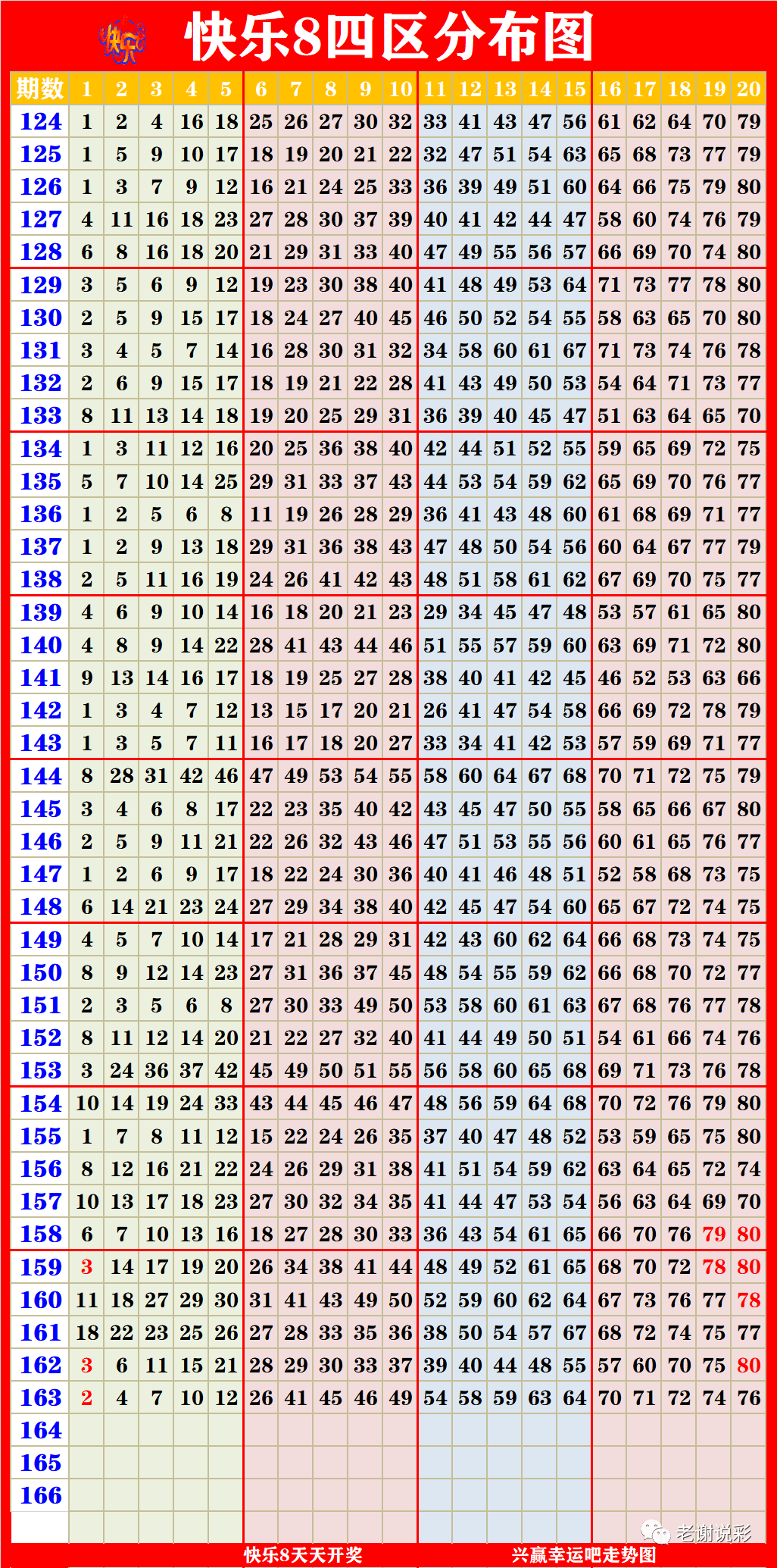 新澳門(mén)彩出號(hào)綜合走勢(shì)圖手機(jī)版,快速實(shí)施解答研究_JRD34.768文化傳承版