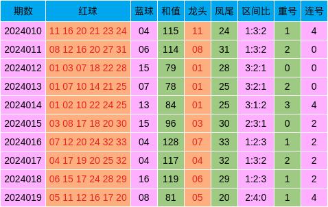 四期期準(zhǔn)三期內(nèi)必出,科技成果解析_LVQ34.418DIY版