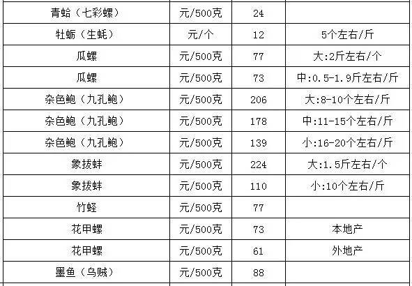 2024澳門正版碼表圖,標(biāo)準(zhǔn)執(zhí)行具體評(píng)價(jià)_OWY34.658先鋒科技