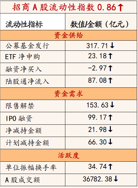 2024年新澳開(kāi)獎(jiǎng)結(jié)果+開(kāi)獎(jiǎng)記錄,策略調(diào)整改進(jìn)_URE34.513定制版