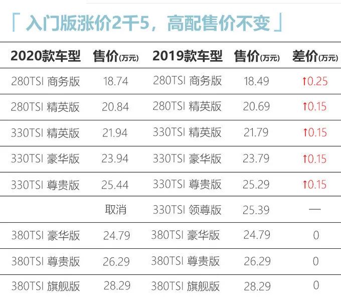 2024澳門資料大全免費(fèi)808,標(biāo)準(zhǔn)執(zhí)行具體評(píng)價(jià)_RJR34.288網(wǎng)絡(luò)版