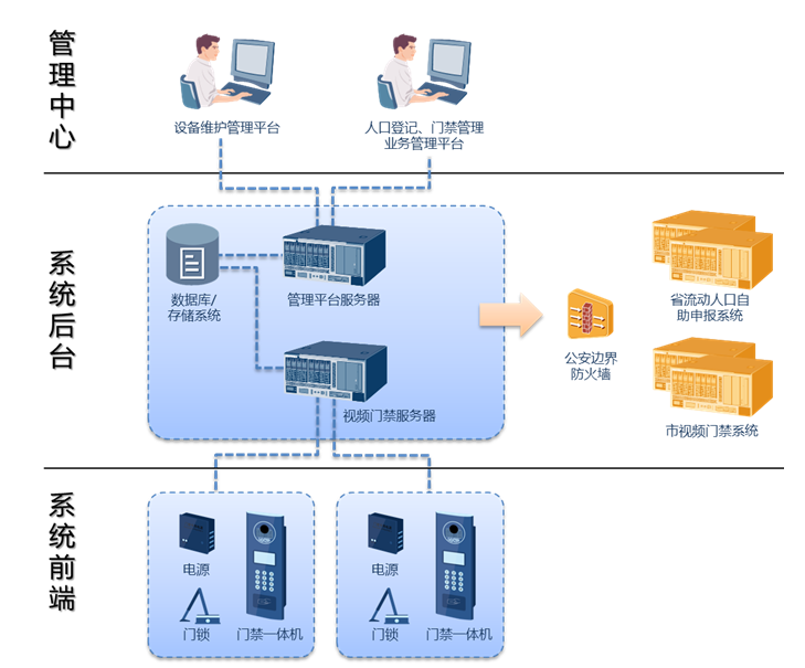 77778888管管家婆傳真,出租屋門禁方案_UGL99.834影像處理版