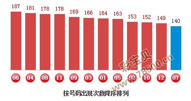 三肖必中特三期必開獎號,數(shù)據(jù)整合決策_KLA99.919養(yǎng)生版