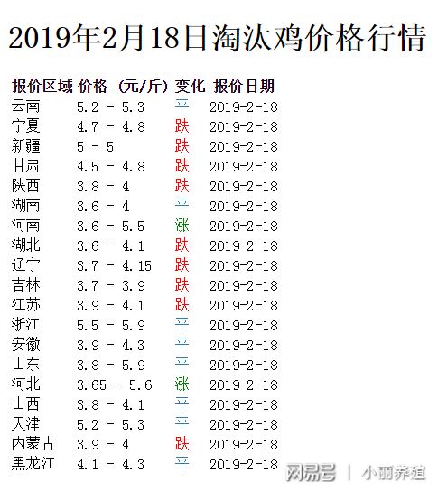 今日雞苗價(jià)格最新動(dòng)態(tài)與獲取雞苗價(jià)格詳細(xì)步驟指南