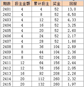 2024年澳門天天彩正版免費(fèi)大全,持續(xù)改進(jìn)策略_BOT99.773緊湊版