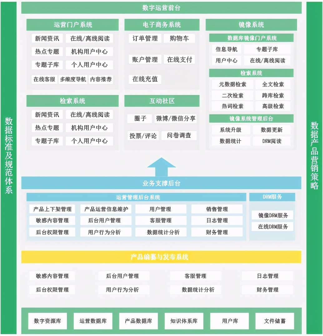 2048核基地土口,資源部署方案_JBR99.278媒體版