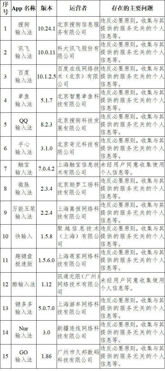 新澳歷史開獎(jiǎng)結(jié)果記錄大全最新,實(shí)時(shí)異文說明法_WCM99.825社交版