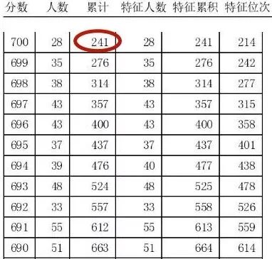 600kcm澳彩資料免費(fèi),實(shí)證數(shù)據(jù)分析_NSY99.428工具版