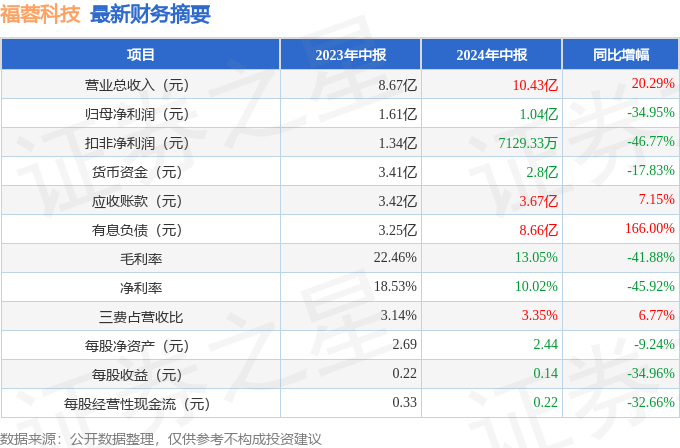 新澳門六開獎號碼記錄2024年開獎結(jié)果,輕工技術(shù)與工程_WND99.135沉浸版