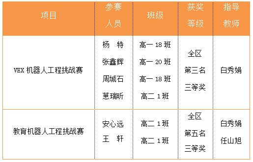 澳門王中王開獎只開結(jié)果,創(chuàng)新計(jì)劃制定_VPE99.770配送版