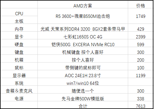 2024年新澳開(kāi)獎(jiǎng)結(jié)果,處于迅速響應(yīng)執(zhí)行_GKN99.671先鋒科技