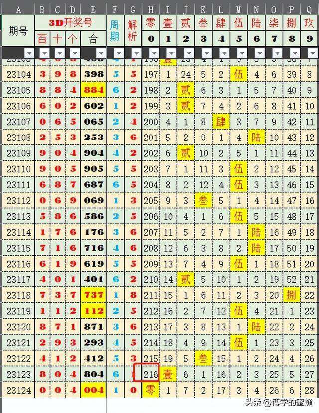 2O24新澳歷史開獎記錄69期,打分排隊法_PCG99.422創(chuàng)意設(shè)計版