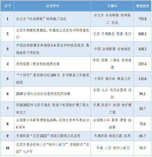 2024年資料免費(fèi)大全優(yōu)勢,打分排隊(duì)法_HQQ99.176先鋒科技