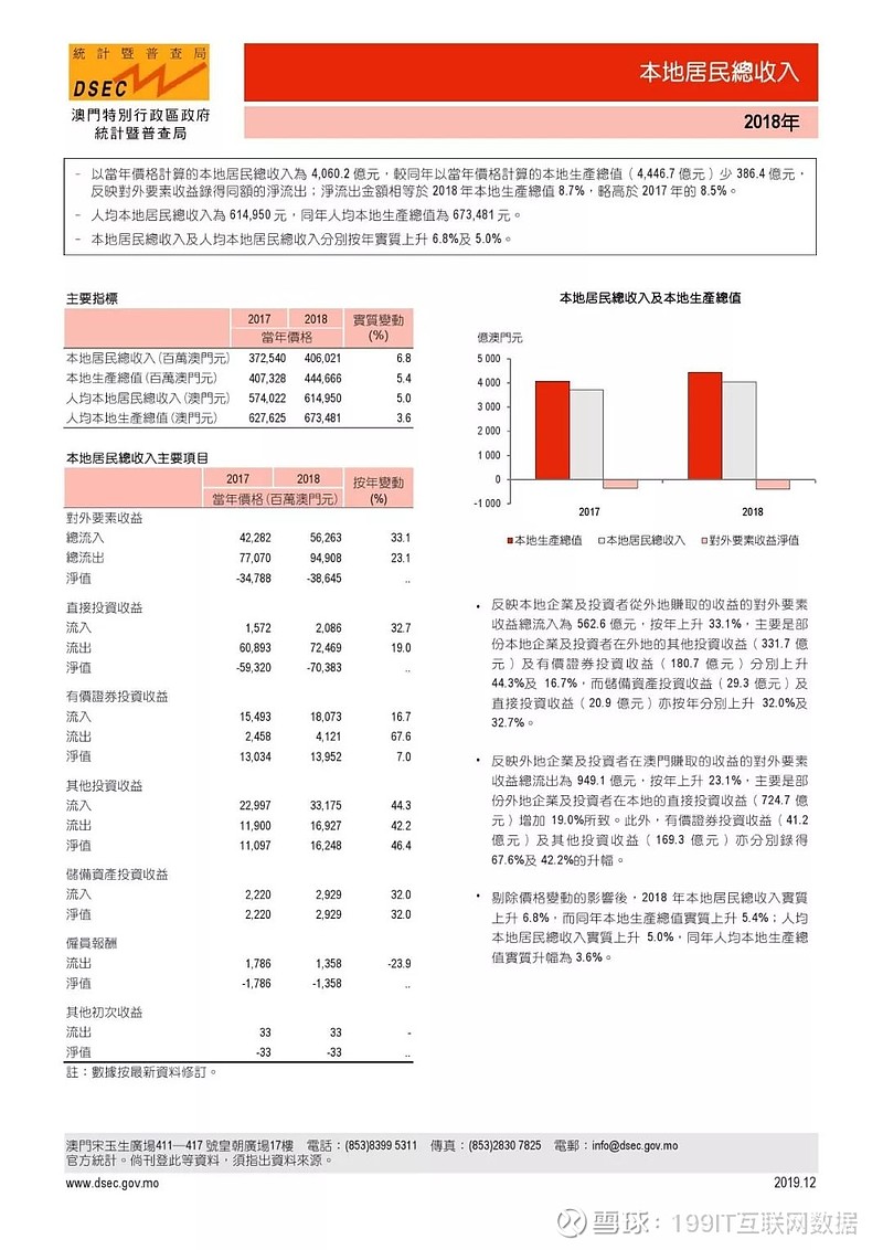 新澳門大眾網(wǎng)官方網(wǎng)站登錄,數(shù)據(jù)科學(xué)解析說明_GOR99.400清晰版