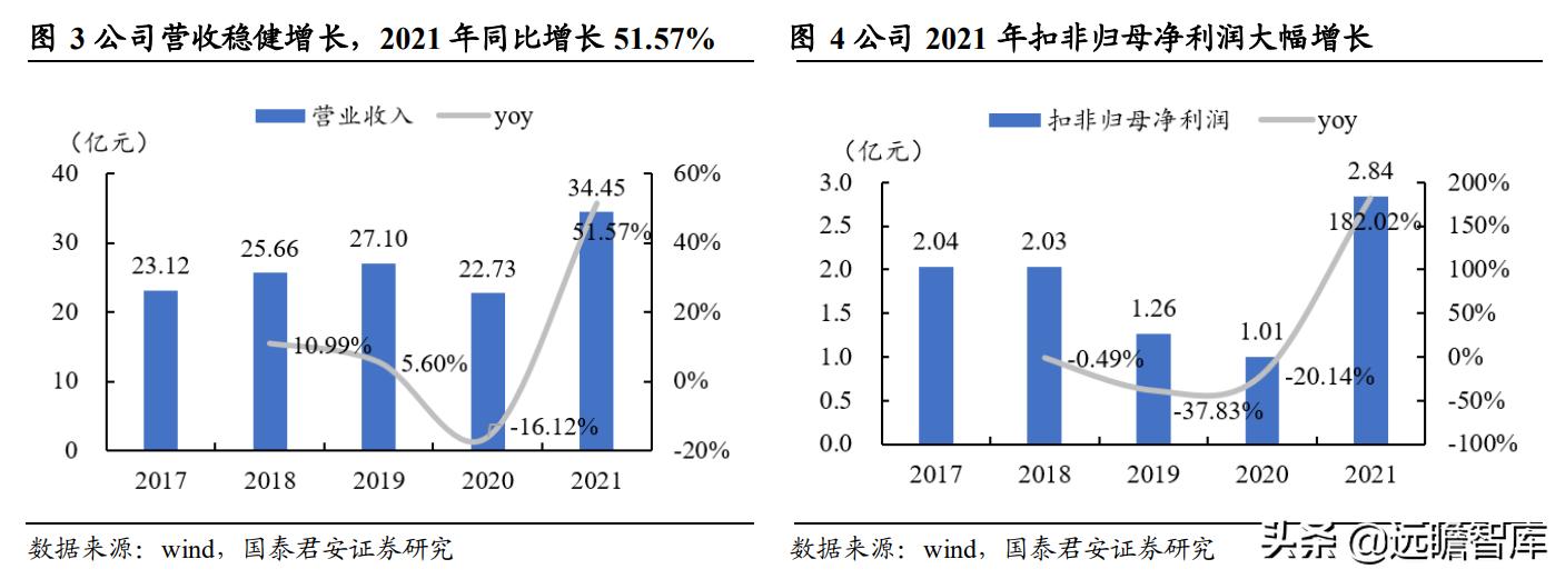 新澳精準資料免費提供最新版,策略規(guī)劃_HDF99.555本地版