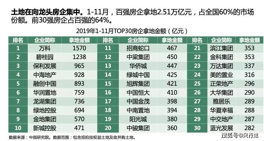 曾杰偉 第2頁