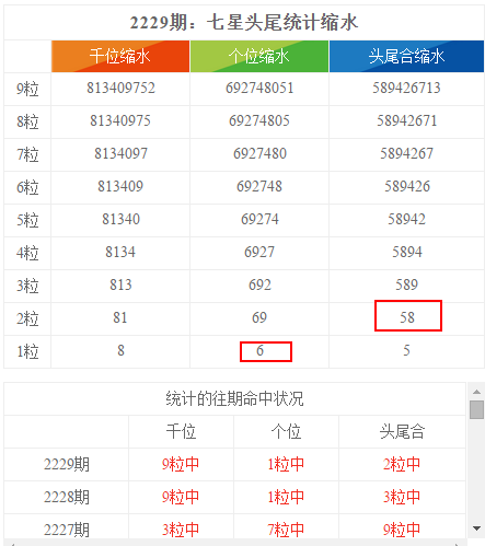 新澳門6合開彩開獎(jiǎng)結(jié)果查詢,數(shù)據(jù)整合解析計(jì)劃_THO99.532實(shí)驗(yàn)版