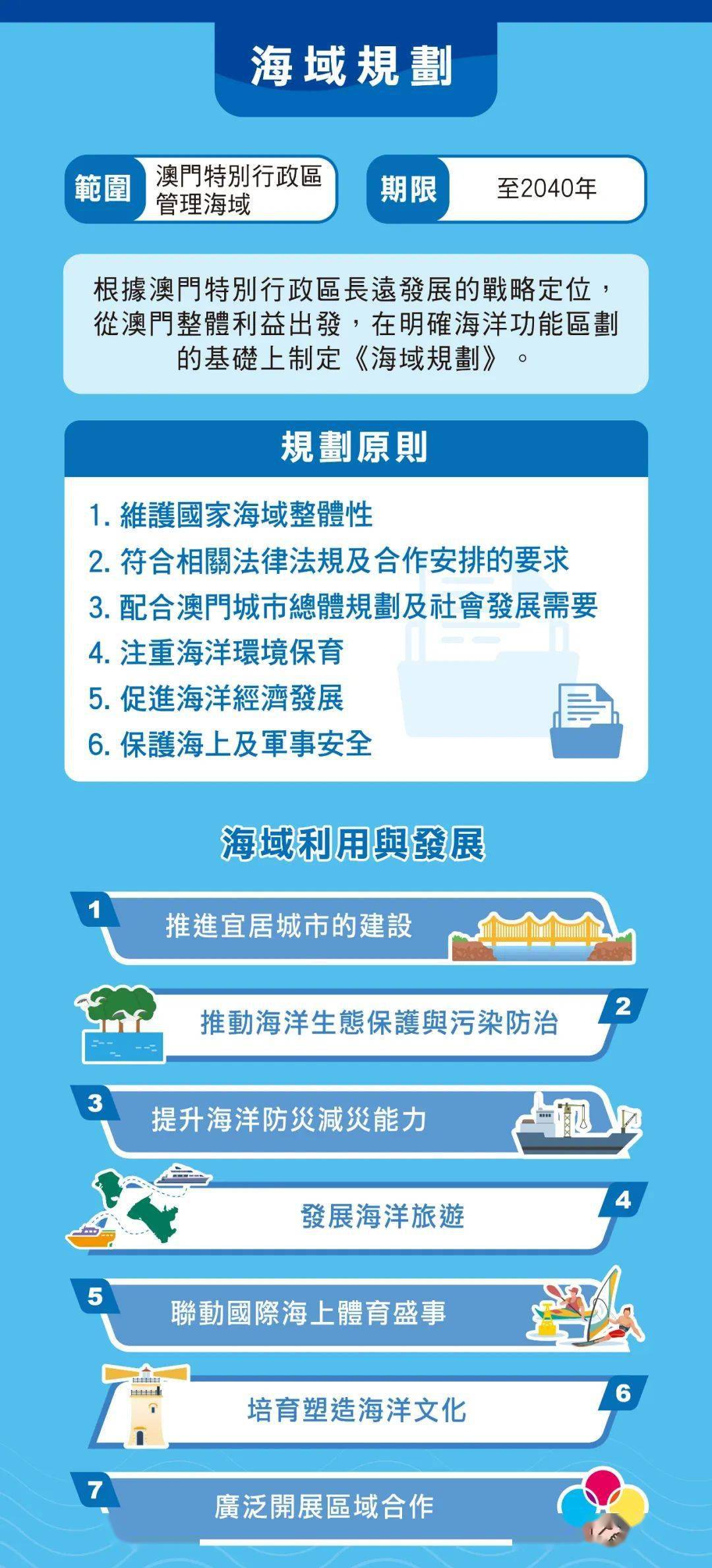 2024澳門白老虎正版資料,快速解決方式指南_ZRT99.980環(huán)境版